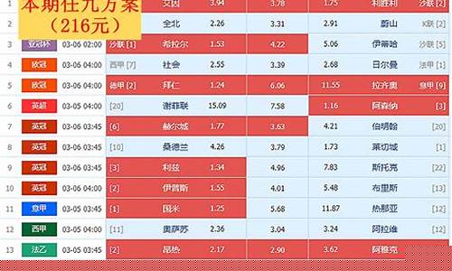 十四场足彩最新310-十四场足彩40期对阵表