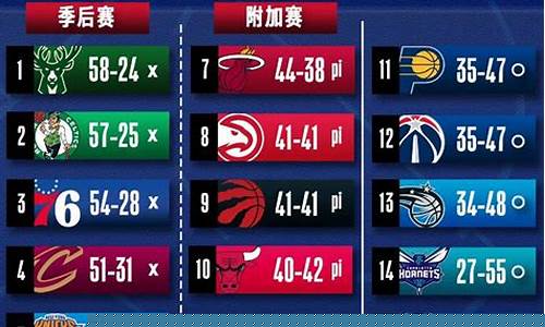 1516季后赛对阵nba-nba201516赛季季后赛