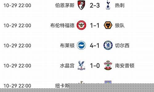 英超积分榜排名变化-英超积分榜至第5轮